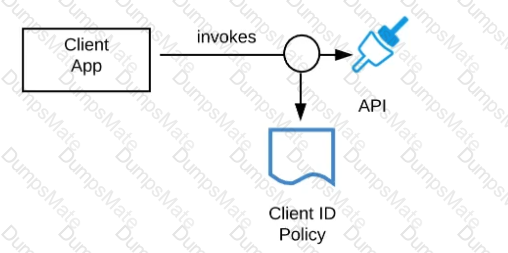 MuleSoft-Platform-Architect-I Question 15