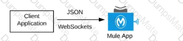 MuleSoft-Platform-Architect-I Question 17