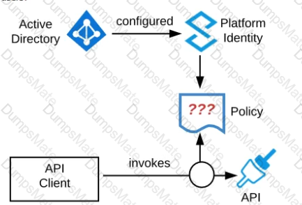 MuleSoft-Platform-Architect-I Question 22