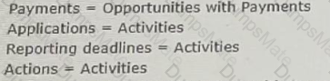 Nonprofit-Cloud-Consultant Question 16