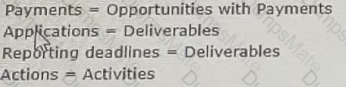 Nonprofit-Cloud-Consultant Question 16