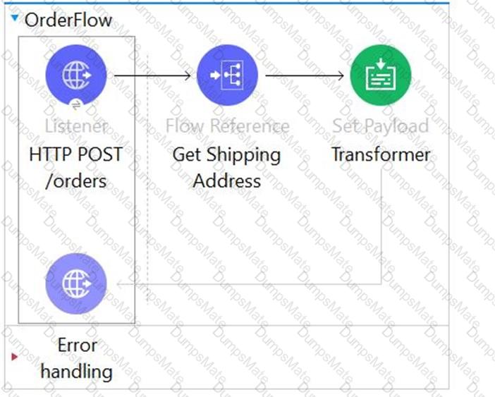 Salesforce-MuleSoft-Developer-I Question 69