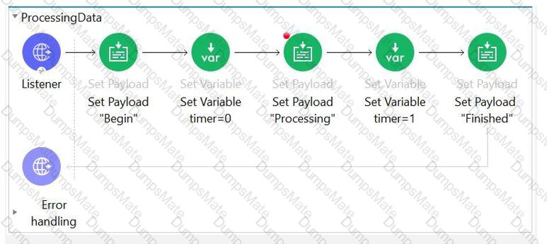 Salesforce-MuleSoft-Developer-I Question 25