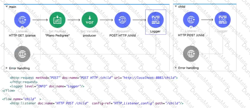 Salesforce-MuleSoft-Developer-I Question 62