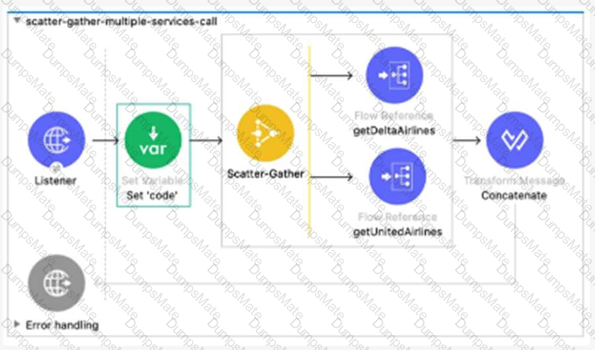 Salesforce-MuleSoft-Developer-II Question 16