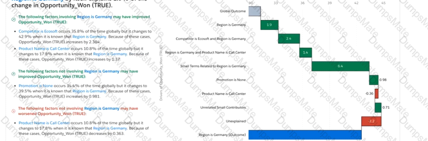 Tableau-CRM-and-Einstein-Discovery-Consultant Question 59