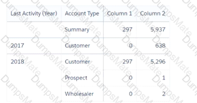 Tableau-CRM-and-Einstein-Discovery-Consultant Question 23