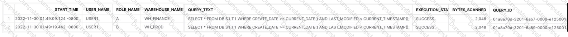 ADA-C01 Question 9