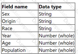 TCC-C01 Question 9