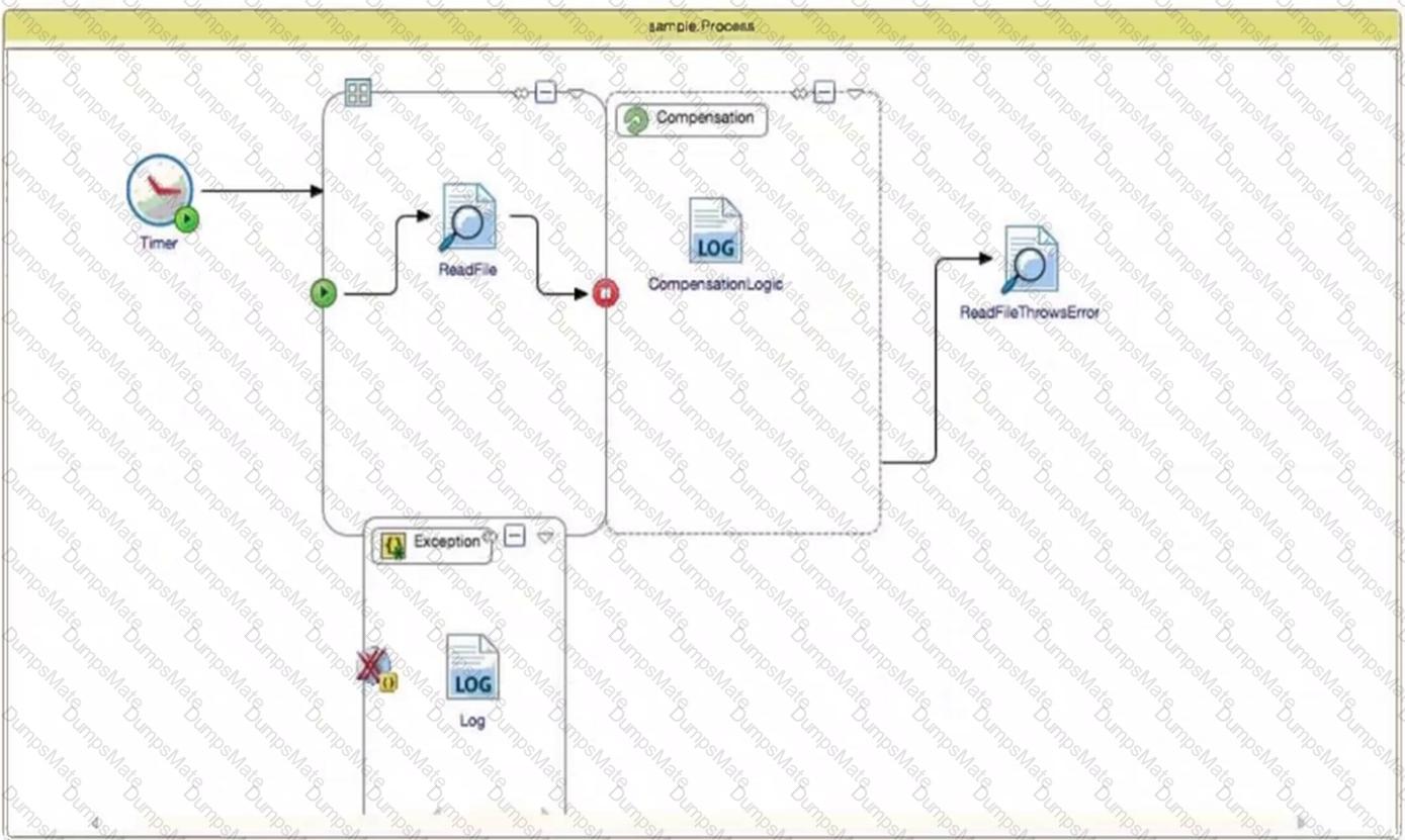 TCA-Tibco-BusinessWorks Question 17