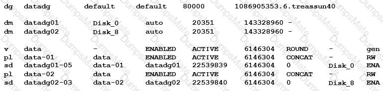 VCS-261 Question 6