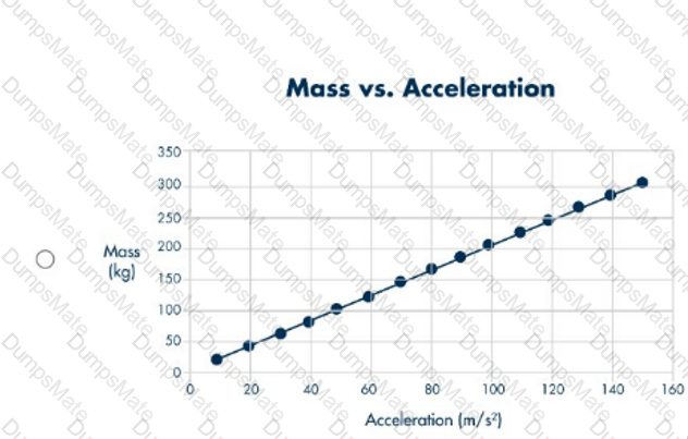 Integrated-Physical-Sciences Question 8