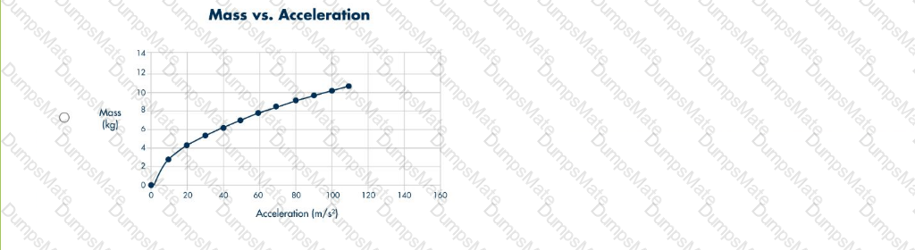 Integrated-Physical-Sciences Question 8