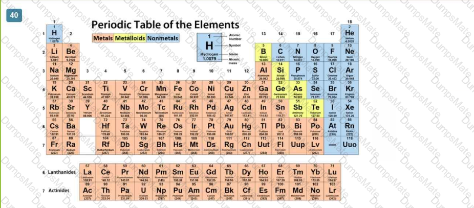 Integrated-Physical-Sciences Question 5