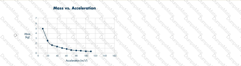 Integrated-Physical-Sciences Question 8