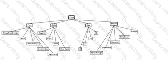 CTAL-TA_Syll2019 Question 17