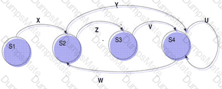 CTFL_Syll2011_D Question 9