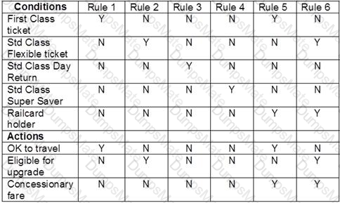 CTFL_Syll2018 Question 27