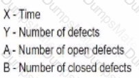 CTFL_Syll_4.0 Question 34