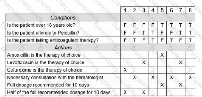 CTFL_Syll_4.0 Question 5