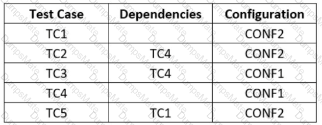 CTFL_Syll_4.0 Question 26